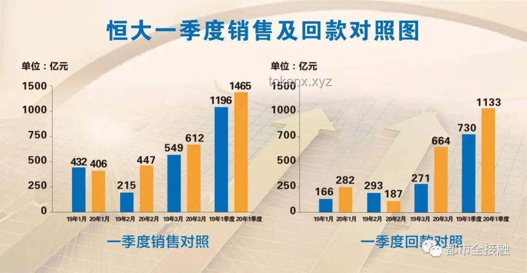 “挑战从一条裤衩开始城市生存赚钱！能活几天?”——【负债生存 2】深度解析